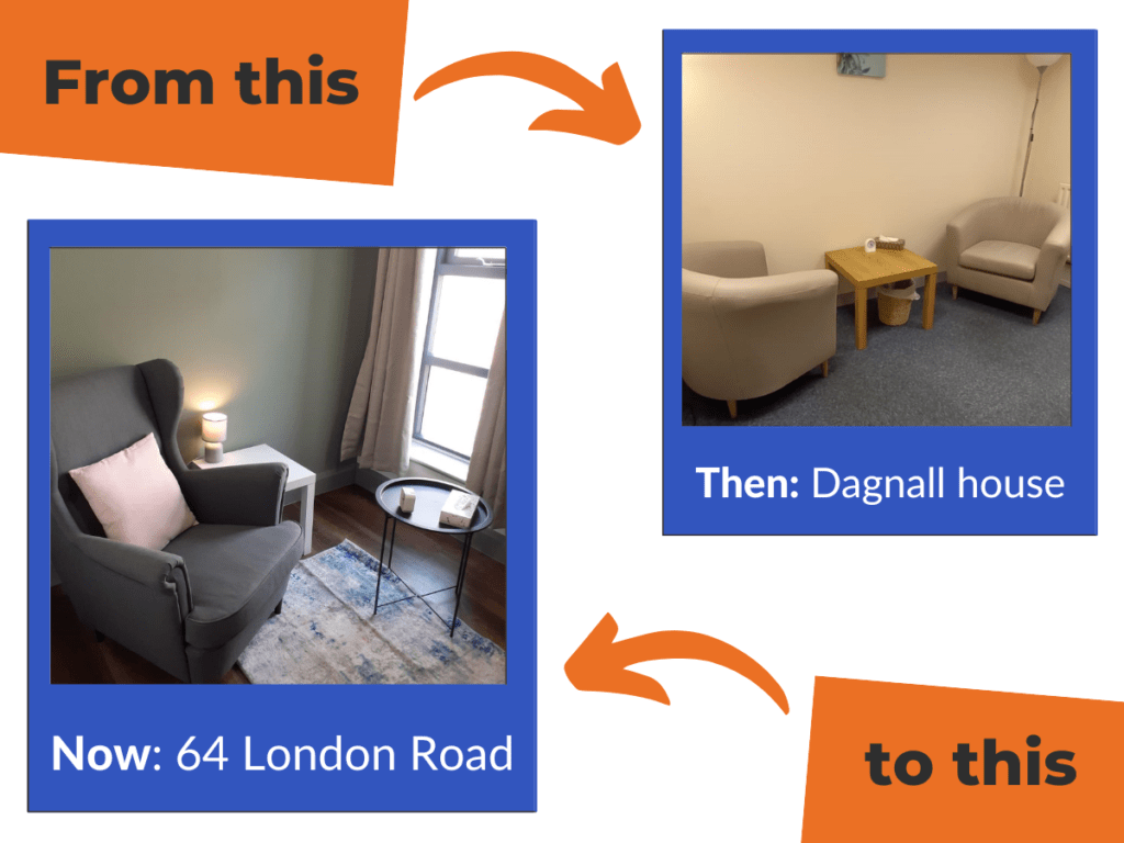 Top left: 'From this' and a picture of an old counselling room in Dagnall House. Bottom left: 'to this' and a picture of a new counselling room on 64 London Road